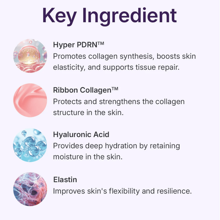 Centellian24 360º Shot PDRN Active Serum βασικά συστατικά – Υπερ PDRN, Κολλαγόνο Ribbon, υαλουρονικό οξύ και ελαστίνη που ενισχύουν την ελαστικότητα του δέρματος, ενυδατώνουν σε βάθος και υποστηρίζουν την ανανέωση του δέρματος.