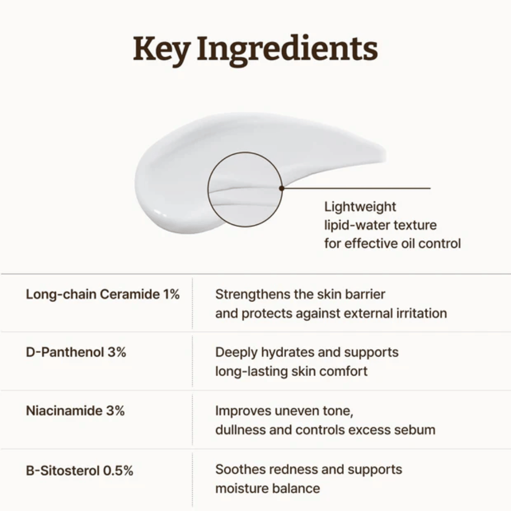 Dr. Reju-All LC-Ceramide Barrier Cream βασικά συστατικά – μακροαλυσίδα κεραμίδια 1 %, πανθενόλη 3 % και νιασιναμίδη 3 % που ενισχύουν το φράγμα του δέρματος, καταπραΰνουν το δέρμα και ισορροπούν το σμήγμα.