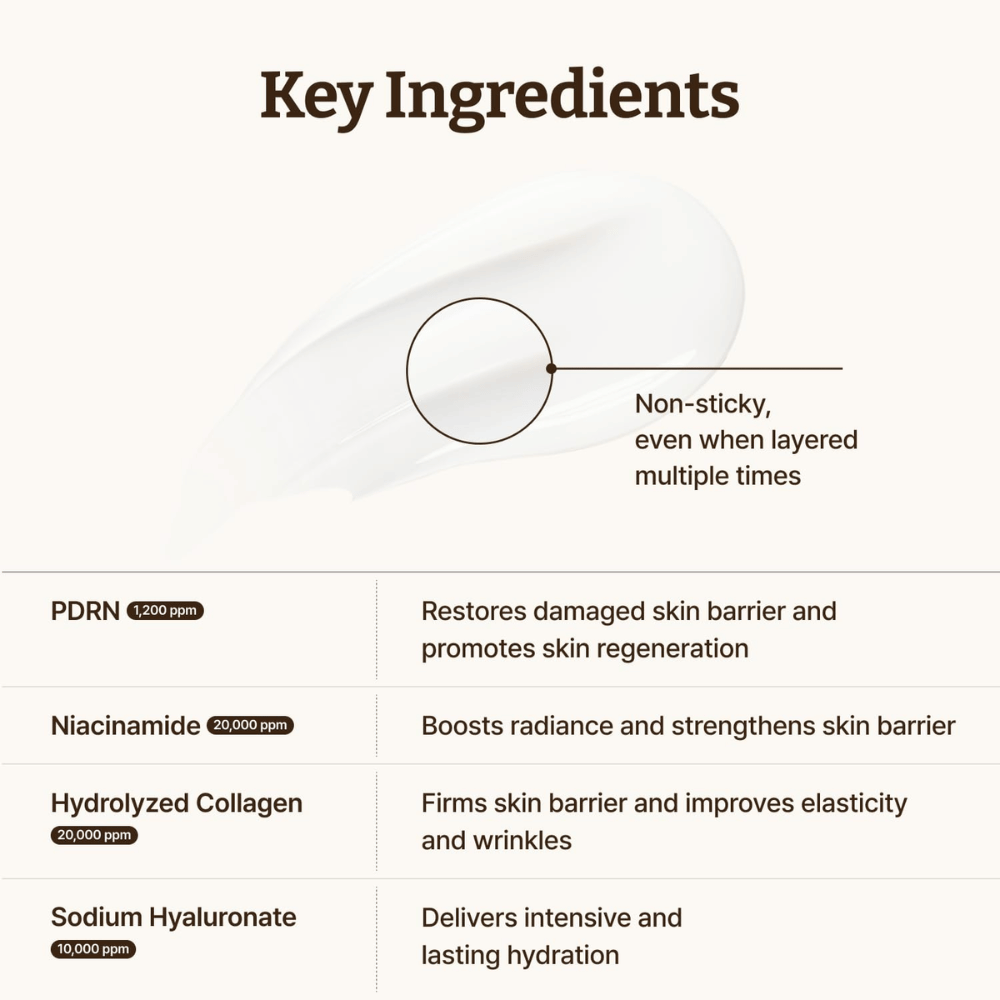 Dr. Reju-All Advanced PDRN Cream με PDRN, νιασιναμίδη, κολλαγόνο και υαλουρονικό οξύ για ισχυρότερο φραγμό δέρματος