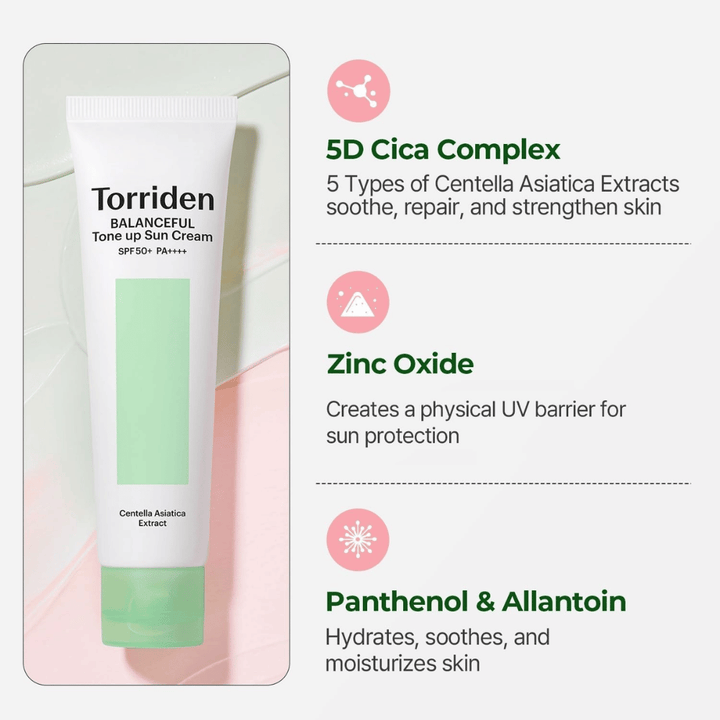 Torriden Balanceful Tone Up Sun Cream με Centella Asiatica και οφέλη συστατικών όπως 5D Cica Complex, οξείδιο ψευδαργύρου, πανθενόλη και αλλαντοΐνη για ευαίσθητη επιδερμίδα.