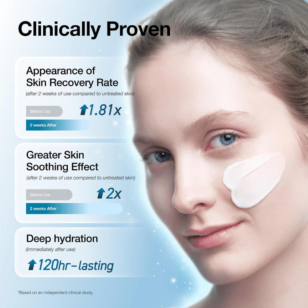 2. Anua Barrier Reboot Intensive Cream – κλινικά δοκιμασμένη κρέμα προσώπου με καταπραϋντική δράση και έως 120 ώρες ενυδάτωσης