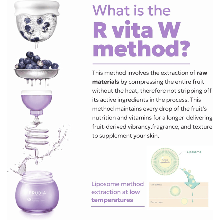 FRUDIA Blueberry Hydrating Serum με τη μέθοδο R Vita W που δείχνει ψυχρή εκχύλιση μύρτιλου για να διατηρήσει τις βιταμίνες, τα αντιοξειδωτικά και τα ενυδατικά θρεπτικά συστατικά στην περιποίηση του δέρματος.