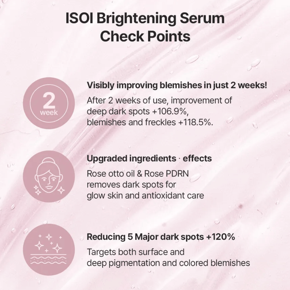 ISOI Brightening Serum με Rose PDRN και έλαιο τριαντάφυλλου. Πληροφορίες συστατικών και οφέλη προϊόντος για κηλίδες μελάγχρωσης, ανομοιόμορφο τόνο δέρματος και λάμψη.