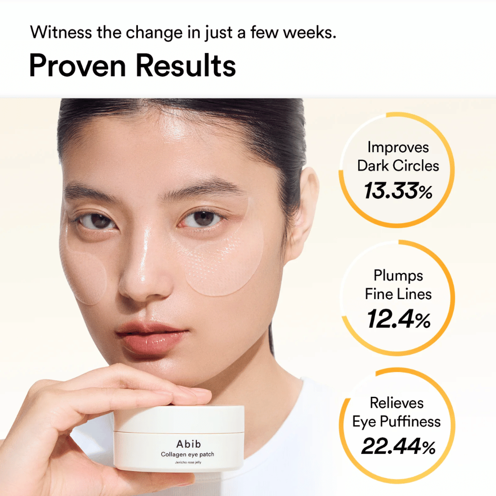 Γυναίκα με διαφανή επιθέματα ματιών από Abib - Collagen Eye Patch Jericho Rose Jelly κάτω από τα μάτια, κρατώντας το δοχείο του προϊόντος στο χέρι. Το γράφημα δείχνει βελτιώσεις: μαύροι κύκλοι (-13.33%), λεπτές γραμμές (-12.4%) και πρήξιμο (-22.44%).