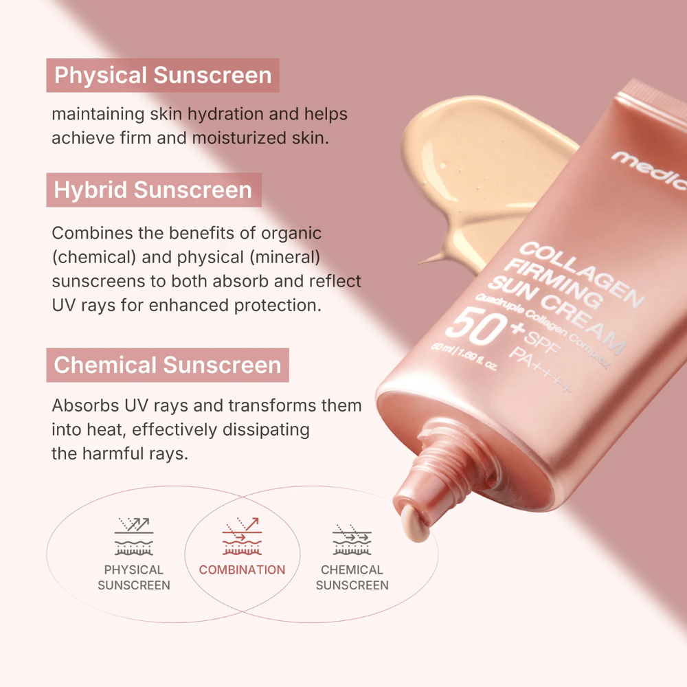 Medicube Collagen Firming Sun Cream SPF 50+ PA++++ σε ροζ-χρυσό σωλήνα – υβριδικό αντηλιακό που συνδυάζει φυσική και χημική προστασία για πιο σφριγηλό και ενυδατωμένο δέρμα.