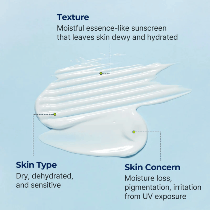 Η υφή σαν essence της Torriden DIVE-IN Moisture Sun Cream προβάλλεται με έμφαση στην ενυδάτωση για ξηρή, ευαίσθητη και αφυδατωμένη επιδερμίδα.