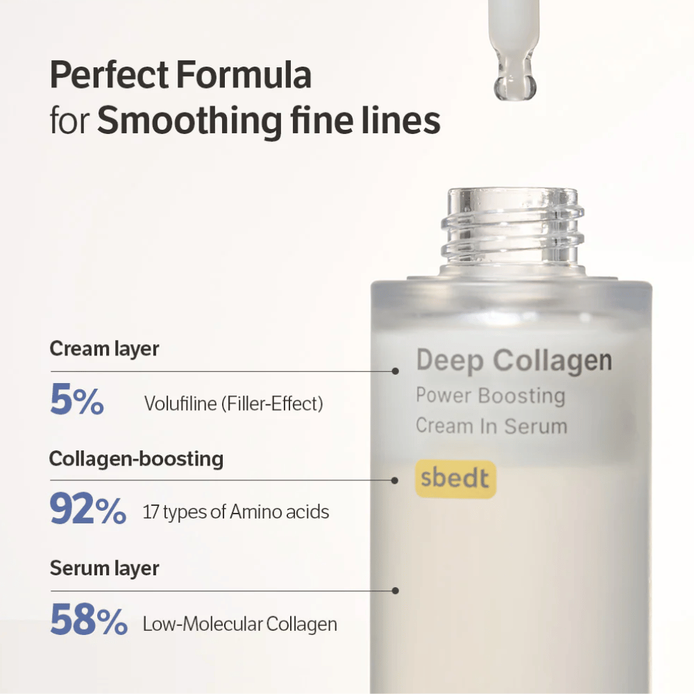 Κοντινό πλάνο του Deep Collagen Power Boosting Cream in Serum με κείμενο που δείχνει τα στρώματα της φόρμουλας με βολουφιλίνη, αμινοξέα και χαμηλού μοριακού βάρους κολλαγόνο.
