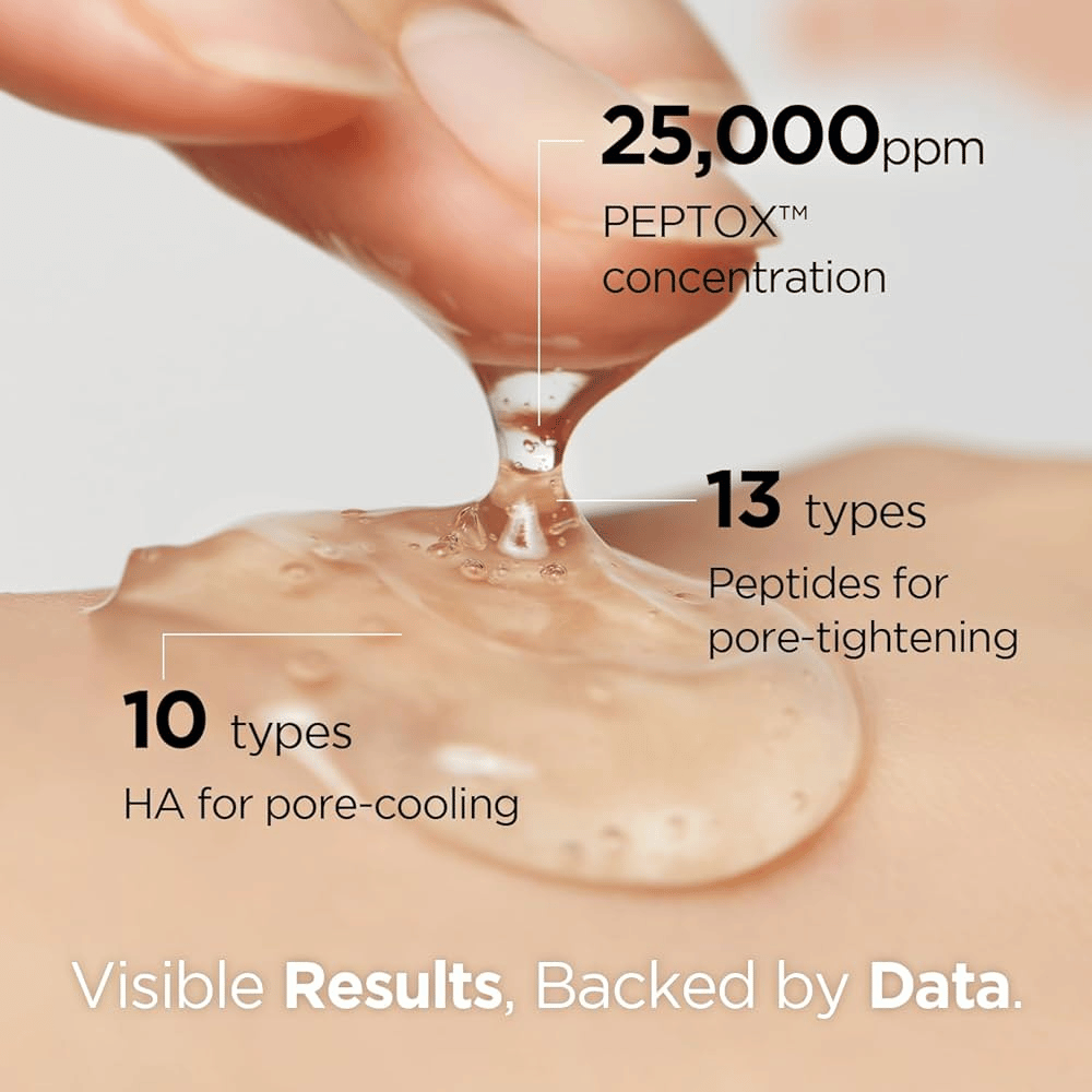 Κοντινό πλάνο σε τζελ-όπως Porexsome V.Peptox Jelly Toner που εφαρμόζεται στο δέρμα. Το κείμενο δείχνει 25.000 ppm Peptox™, 13 πεπτίδια και 10 τύπους υαλουρονικού οξέος.