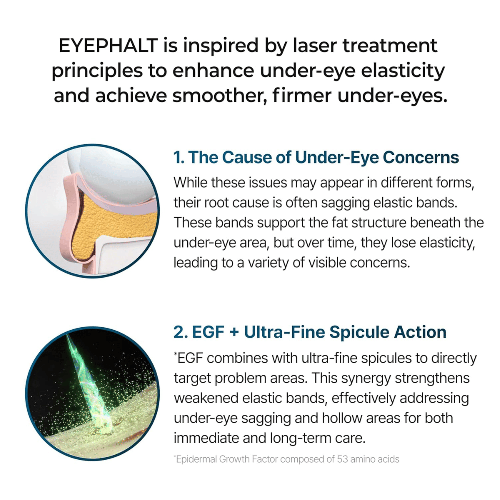 Dr.Melaxin Eyephalt Eyebag Cream με EGF και bio-spicules που βελτιώνουν την ελαστικότητα και μειώνουν τις σακούλες και τις λεπτές γραμμές κάτω από τα μάτια