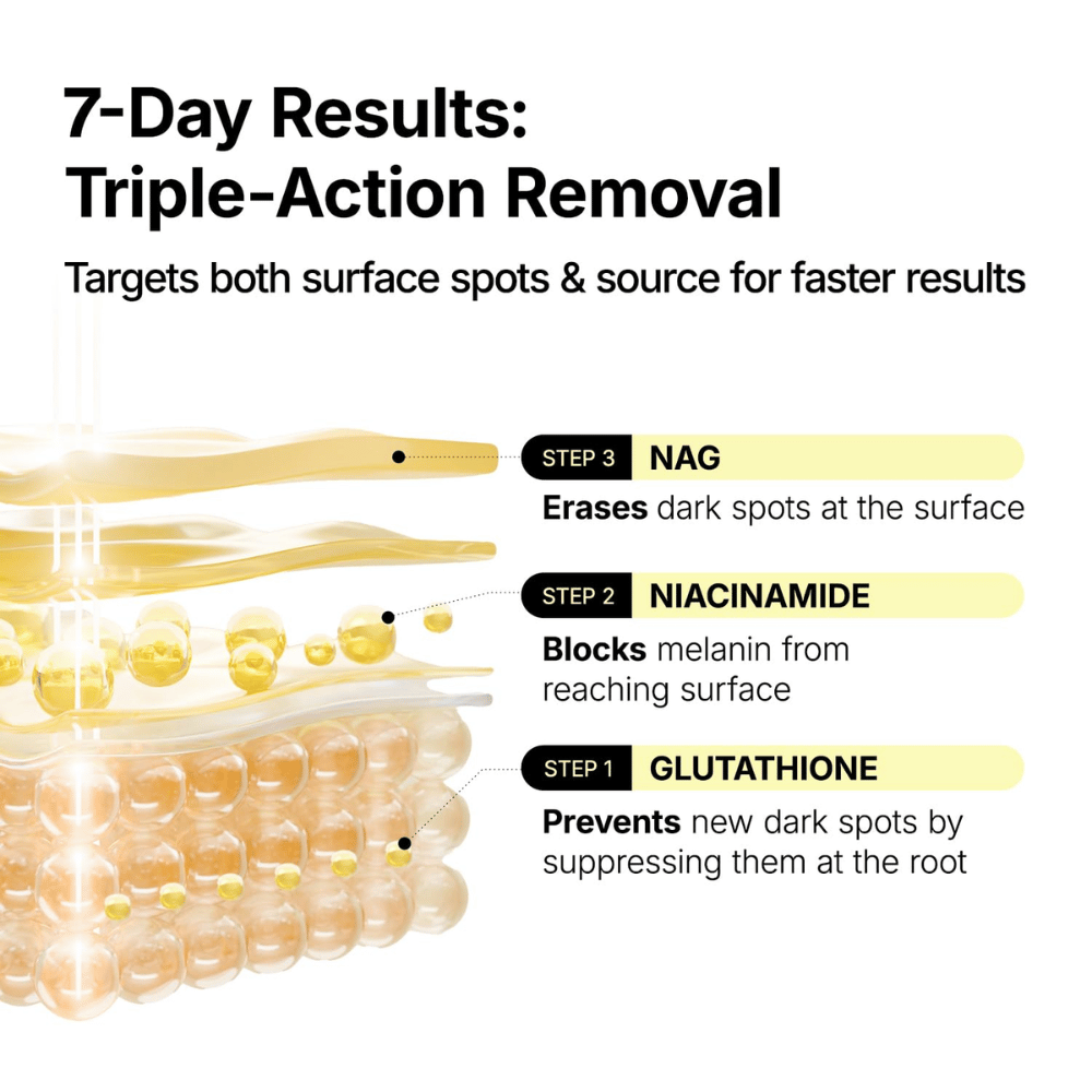 Ma:nyo Glutathione 7 Dark Spot Serum Patch με γλουταθειόνη, νιασιναμίδη και NAG για την αντιμετώπιση των κηλίδων μελάγχρωσης σε τρία στάδια