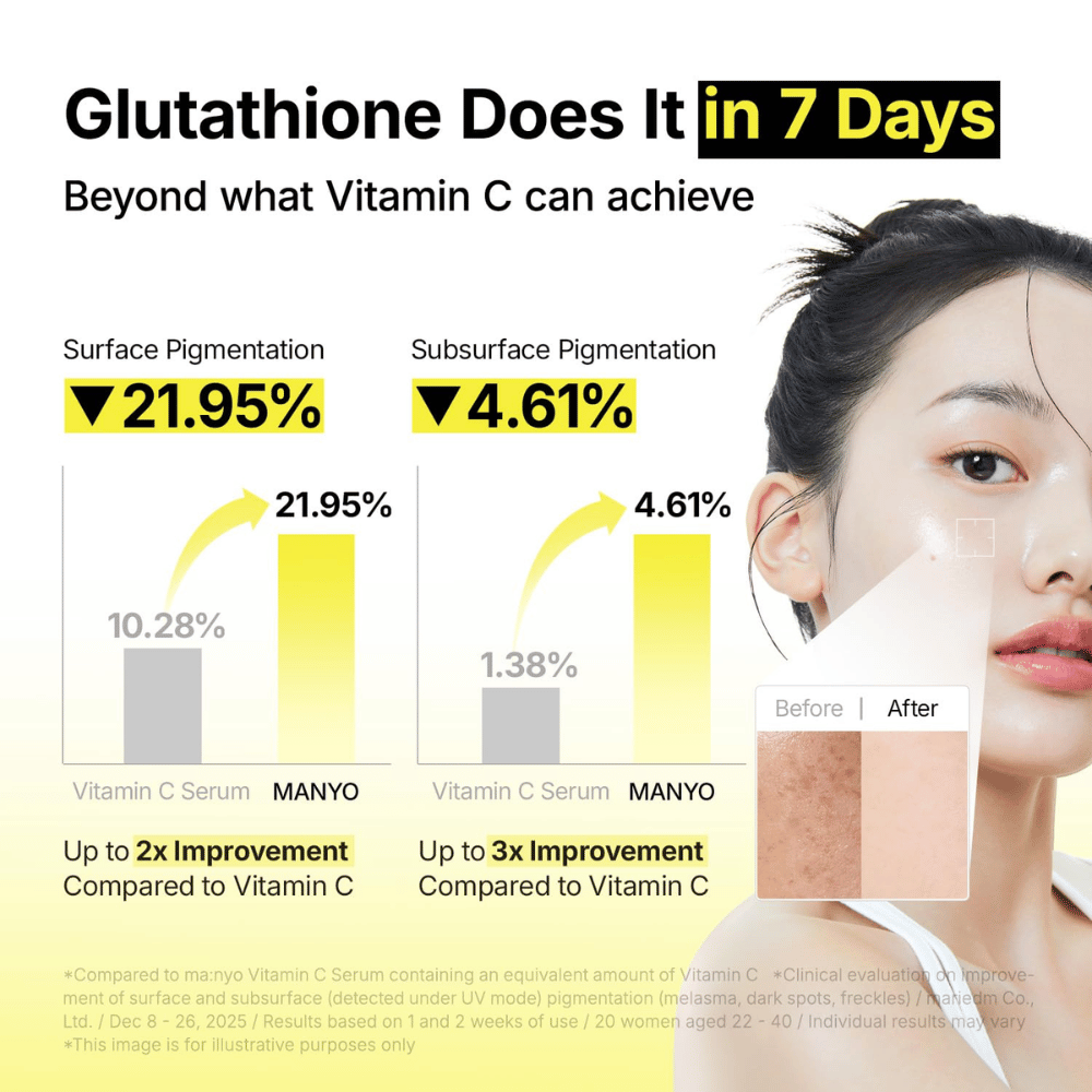 Ma:nyo Glutathione 7 Dark Spot Serum με κλινικά αποδεδειγμένη δράση στις κηλίδες μελάγχρωσης και στον ανομοιόμορφο τόνο επιδερμίδας σε επτά ημέρες