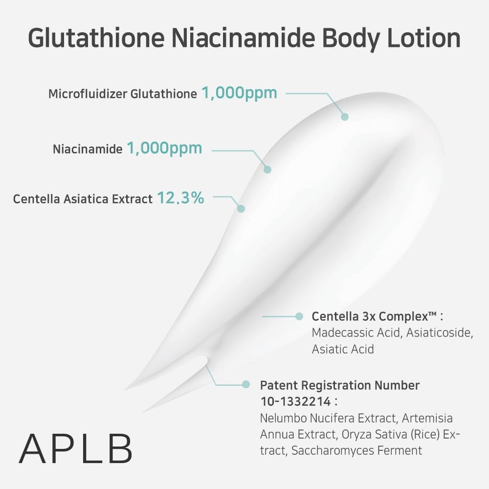 APLB Glutathione Niacinamide Body Lotion με 1000ppm glutathione, 1000ppm niacinamide και 12,3% centella asiatica για καταπραϋντική δράση και λάμψη
