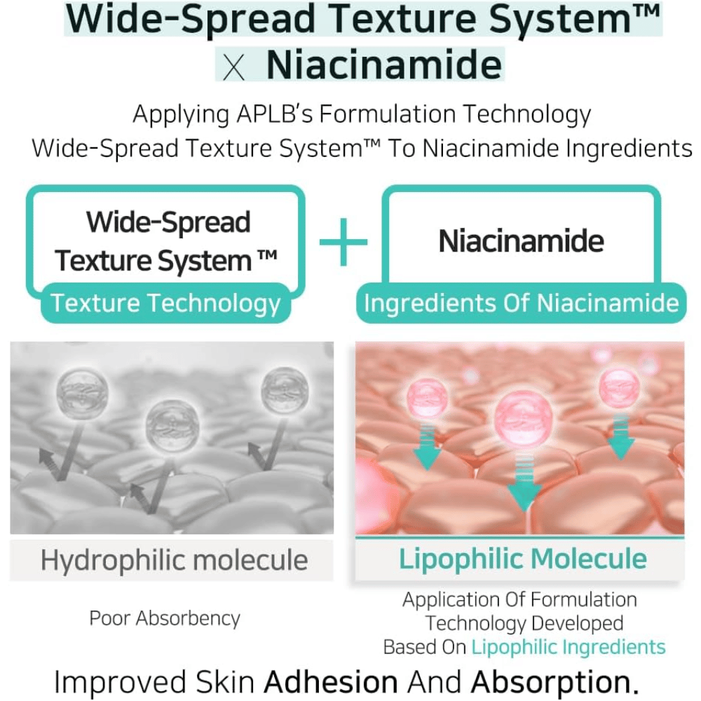 APLB Glutathione Niacinamide Body Lotion με Wide-Spread Texture System που βελτιώνει την απορρόφηση της niacinamide και προσφέρει ομοιόμορφη εφαρμογή για ενυδατωμένη και καθαρή επιδερμίδα