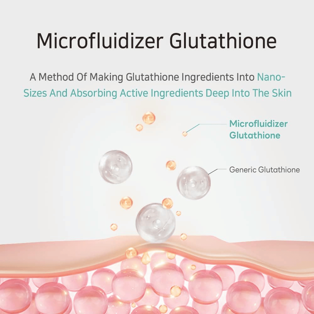 APLB Glutathione Niacinamide Facial Cream με microfluidizer glutathione που διεισδύει βαθιά στην επιδερμίδα και βελτιώνει τη λάμψη και την ελαστικότητα της επιδερμίδας