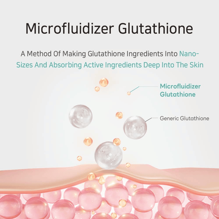 APLB Glutathione Niacinamide Facial Cream με microfluidizer glutathione που διεισδύει βαθιά στην επιδερμίδα και βελτιώνει τη λάμψη και την ελαστικότητα της επιδερμίδας