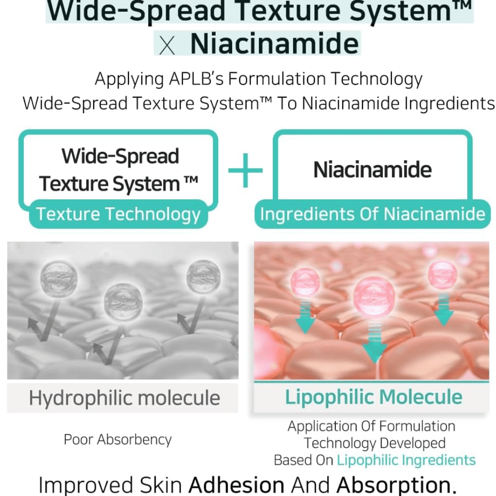 APLB Glutathione Niacinamide Facial Cream με Wide-Spread Texture System που βελτιώνει την απορρόφηση της νιασιναμίδης και προσφέρει ομοιόμορφη εφαρμογή για πιο καθαρή επιδερμίδα