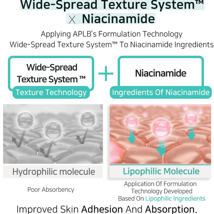 APLB Glutathione Niacinamide Facial Cream με Wide-Spread Texture System που βελτιώνει την απορρόφηση της νιασιναμίδης και προσφέρει ομοιόμορφη εφαρμογή για πιο καθαρή επιδερμίδα