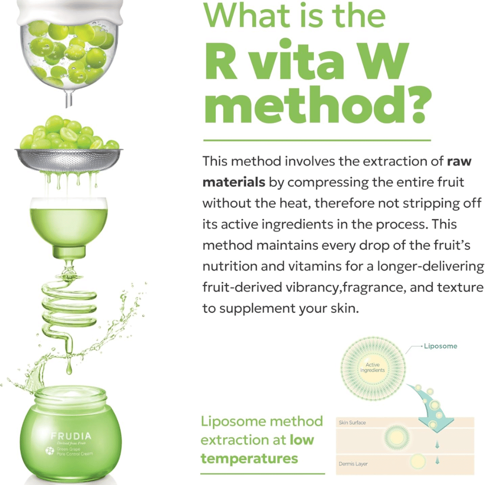 Frudia Green Grape Pore Control με τη μέθοδο Vita W που δείχνει ψυχρή εκχύλιση πράσινων σταφυλιών για να διατηρεί ενεργά συστατικά, βιταμίνες και αντιοξειδωτικά που ενισχύουν τη λάμψη του δέρματος και τον έλεγχο των πόρων.