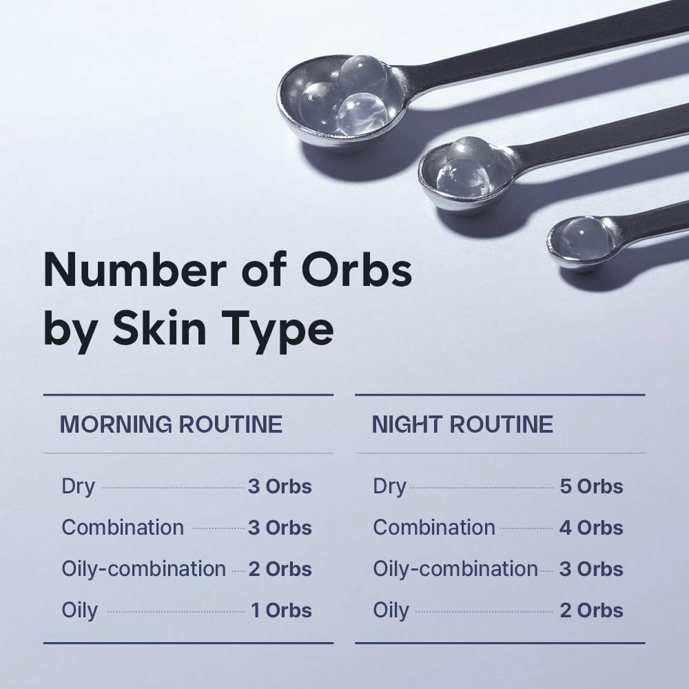 Γραφικό που δείχνει τον συνιστώμενο αριθμό serum orbs για διαφορετικούς τύπους δέρματος, πρωί και βράδυ. Τρία κουτάλια με διαφανή σφαιρίδια ορού απεικονίζουν τη δοσολογία για ξηρό, μικτό και λιπαρό δέρμα.