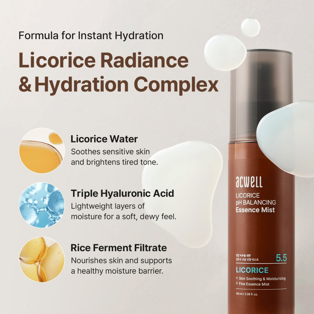 Acwell Licorice pH Balancing Essence Mist με έμφαση σε βασικά συστατικά όπως νερό γλυκόριζας, τριπλό υαλουρονικό οξύ και ζύμωση ρυζιού. Ενυδατικό mist που βοηθά να καταπραΰνει το δέρμα και να ενισχύει τον επιδερμιδικό φραγμό.