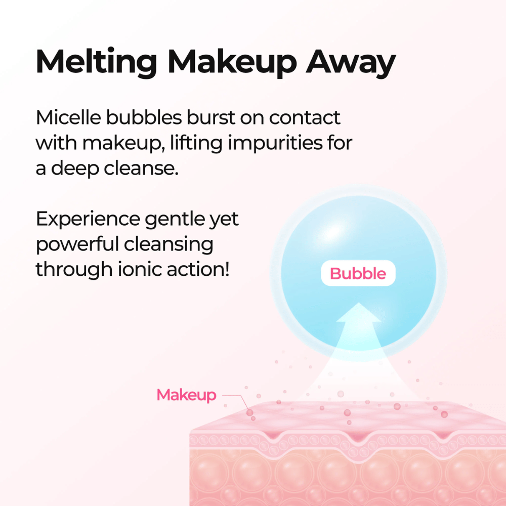 Εικονογράφηση που δείχνει πώς Dr. Melaxin Melting Cleanser διαλύει το μακιγιάζ με τεχνολογία φυσαλίδων
