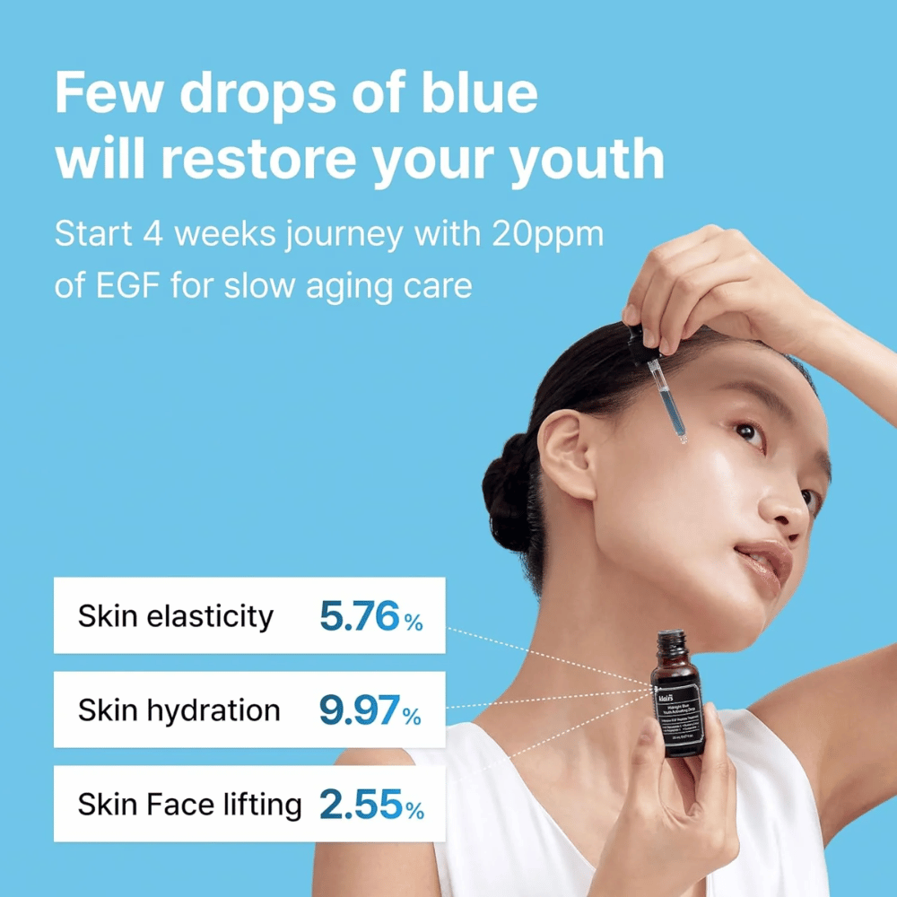 Μια γυναίκα εφαρμόζει Klairs Midnight Blue Youth Activating Drop με μια πιπέτα. Μπλε φόντο με κείμενο που επισημαίνει τα οφέλη του ορού: αυξημένη ελαστικότητα του δέρματος (5,76%), βελτιωμένη ενυδάτωση (9,97%) και ανυψωτική επίδραση στο πρόσωπο (2,55%).