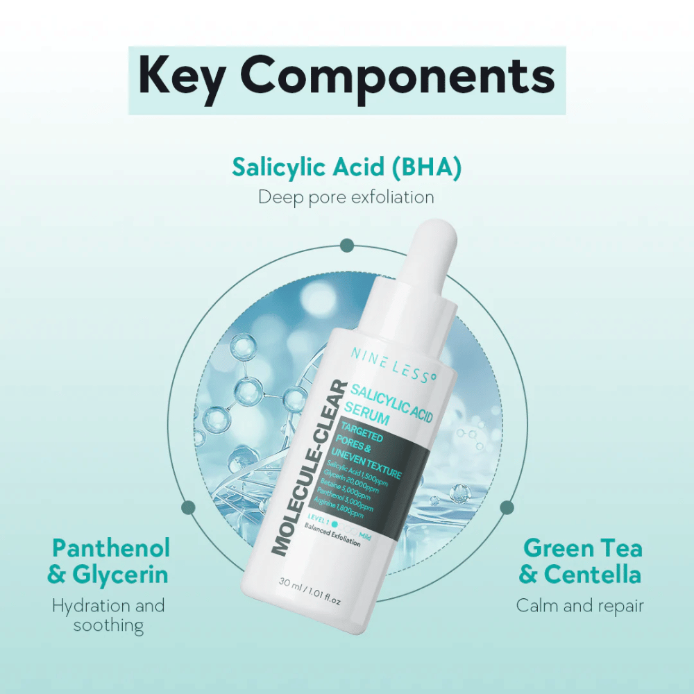 Nineless Molecule-Clear Salicylic Acid Serum με BHA για βαθύ καθαρισμό των πόρων, πανθενόλη και γλυκερίνη για ενυδάτωση καθώς και πράσινο τσάι και centella για καταπραϋντική φροντίδα.