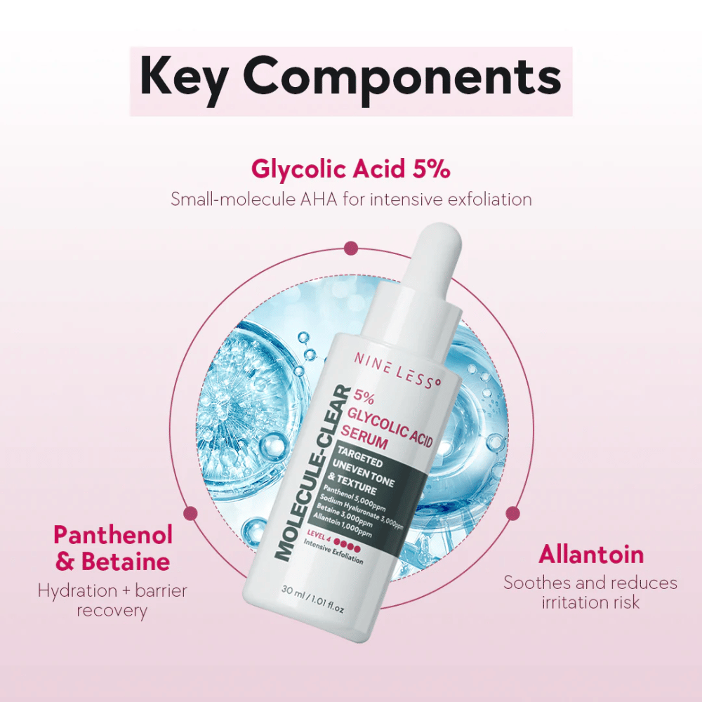Κύρια συστατικά στο Nine Less Molecule-Clear 5% Glycolic Acid Serum: Γλυκολικό οξύ 5% για απολέπιση, Πανθενόλη & Βεταΐνη για ενυδάτωση καθώς και Αλλαντοΐνη που καταπραΰνει το δέρμα.
