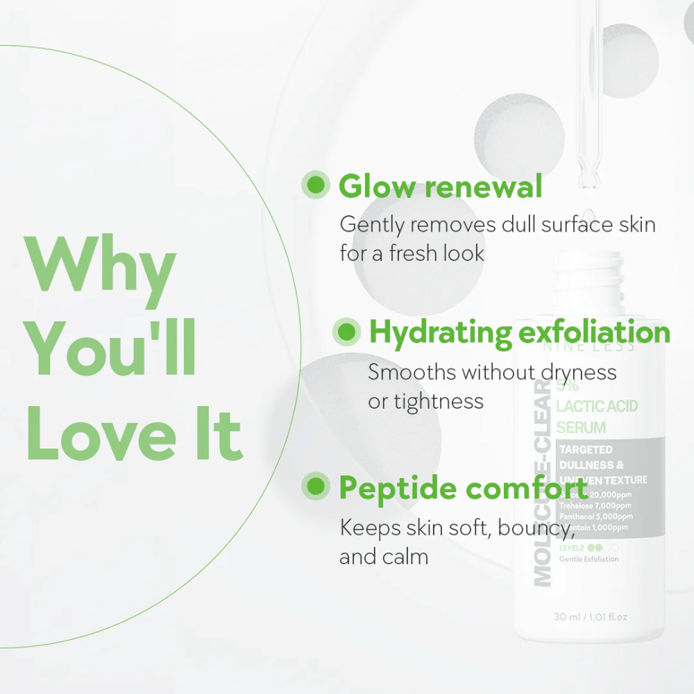 Γραφικό για Nine Less Molecule-Clear 5% Lactic Acid Serum με τρία κύρια πλεονεκτήματα: ανανέωση λάμψης για φρέσκο δέρμα, ενυδατική απολέπιση που εξομαλύνει χωρίς ξηρότητα και άνεση πεπτιδίων για απαλό και ισορροπημένο δέρμα.