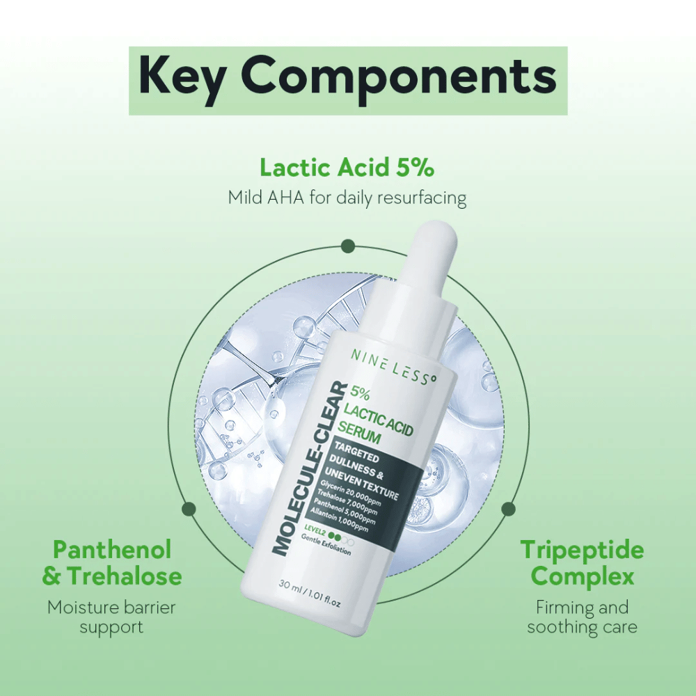 Nine Less Molecule-Clear 5% Lactic Acid Serum σε λευκό μπουκάλι με πιπέτα, 30 ml. Ορός με γαλακτικό οξύ για καθημερινή απολέπιση, πανθενόλη, τρεαλόζη και σύμπλεγμα τριπεπτιδίων για ενυδάτωση και υποστήριξη του φραγμού του δέρματος.