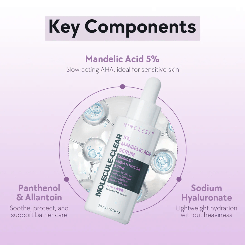 Nine Less Molecule-Clear 5% Mandelic Acid Serum με μπουκάλι πιπέτας, τονισμένο με βασικά συστατικά όπως το μανδελικό οξύ, η πανθενόλη και το υαλουρονικό νάτριο για απαλή απολέπιση και ενυδάτωση.