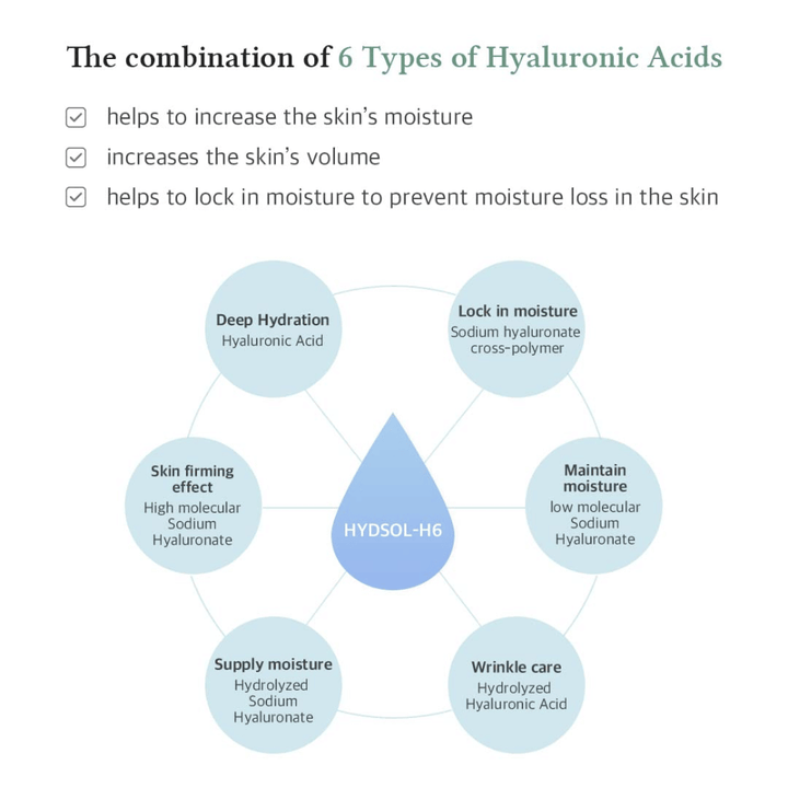 Dr. Althea Multi Action Infusion Serum με 6 τύπους υαλουρονικού οξέος που ενυδατώνουν σε βάθος, βελτιώνουν τον όγκο του δέρματος και μειώνουν την απώλεια υγρασίας.