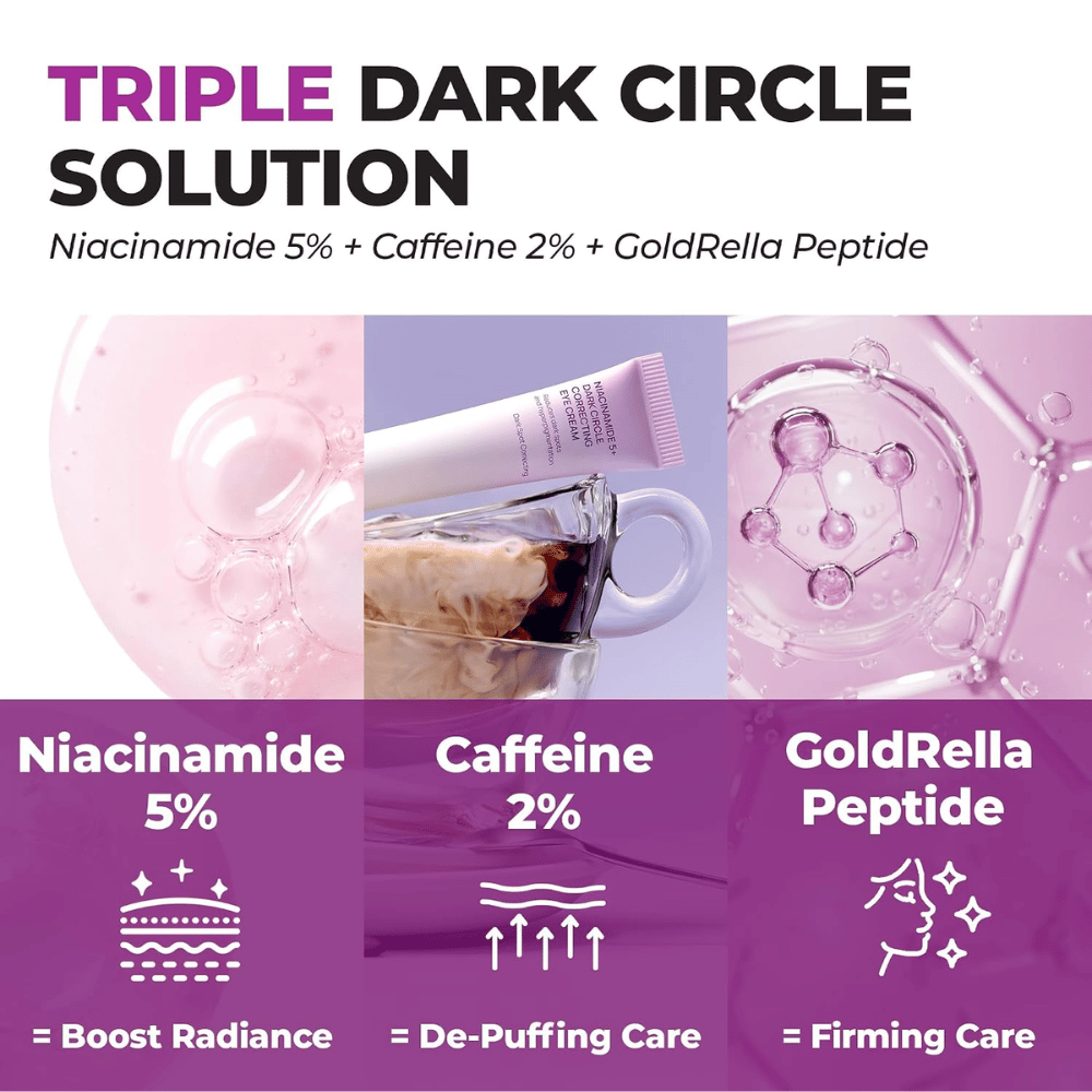 3. Jumiso Niacinamide 5+ Dark Circle Correcting Eye Cream – με 5 % νιασιναμίδη, 2 % καφεΐνη και πεπτίδια