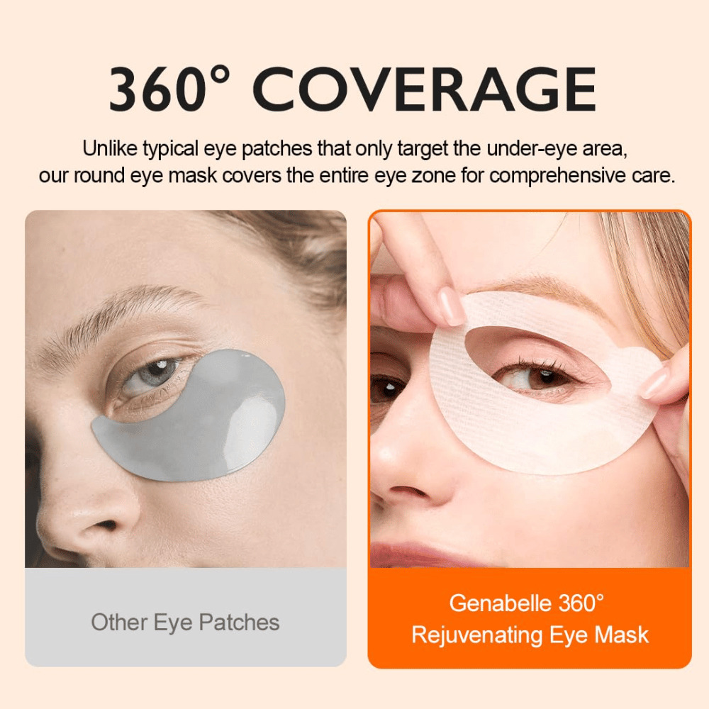 Genabelle PDRN 360° Rejuvenating Eye Mask σε σύγκριση με τα παραδοσιακά eye patches που καλύπτουν μόνο την περιοχή κάτω από τα μάτια.