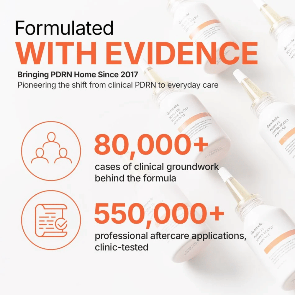 Genabelle PDRN 3% Hyper Boost Ampoule με κλινικά αποδεδειγμένη τεχνολογία PDRN