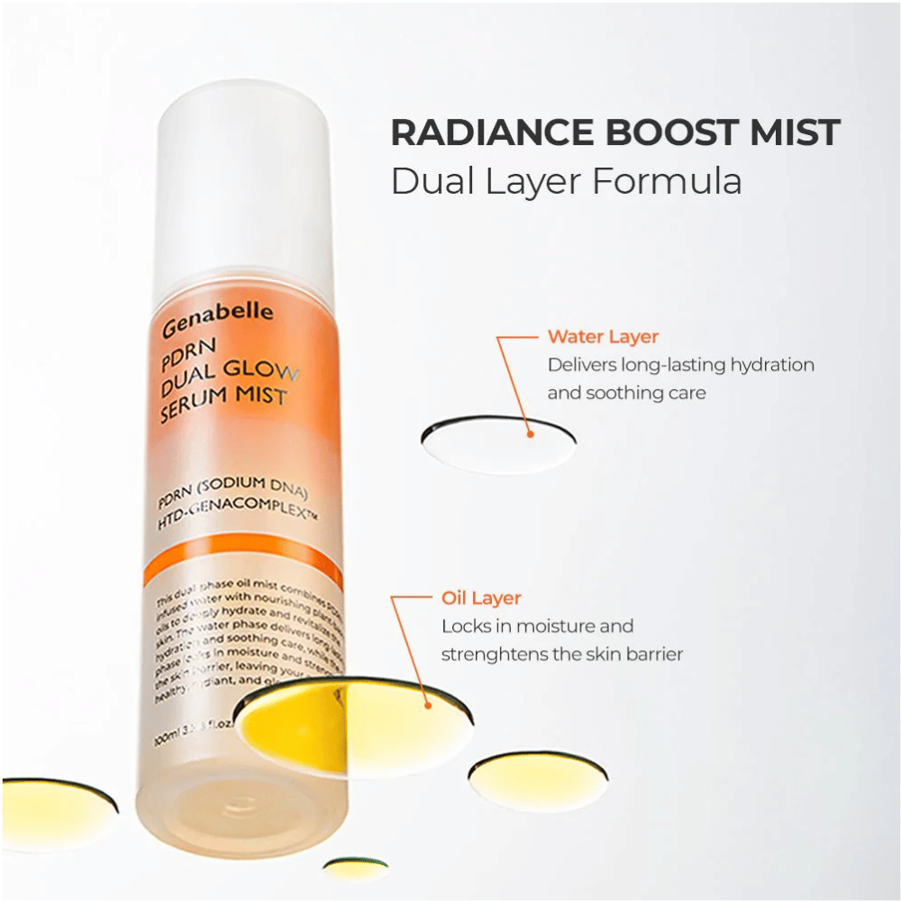 Genabelle PDRN Dual Glow Serum Mist με διφασική φόρμουλα για ενυδάτωση και ενισχυμένο δερματικό φραγμό