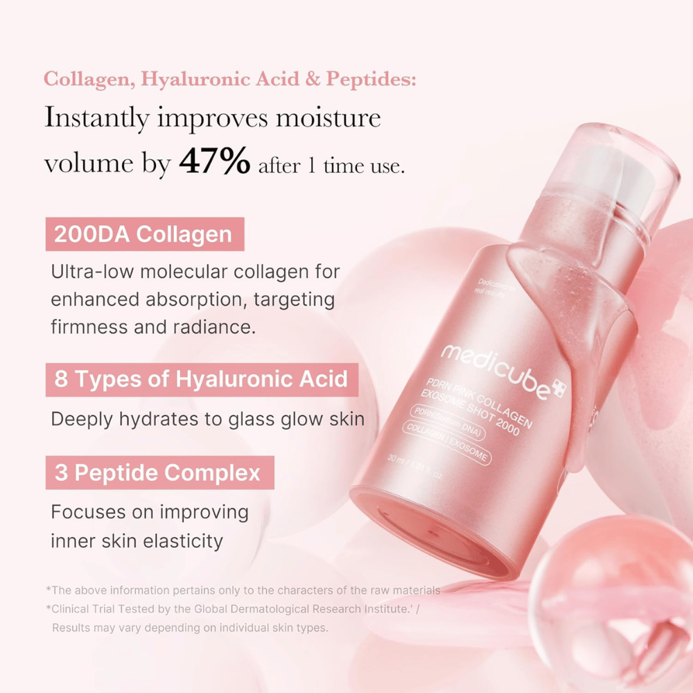 Medicube PDRN Pink Collagen Exosome Shot 2000 με έμφαση στο κολλαγόνο, το υαλουρονικό οξύ και τα πεπτίδια. Η εικόνα περιγράφει ενυδατικά και συσφικτικά συστατικά που συμβάλλουν στη βελτιωμένη ελαστικότητα και λάμψη της επιδερμίδας.