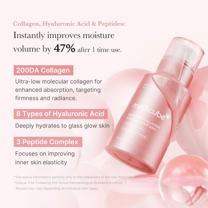 Medicube PDRN Pink Collagen Exosome Shot 2000 με έμφαση στο κολλαγόνο, το υαλουρονικό οξύ και τα πεπτίδια. Η εικόνα περιγράφει ενυδατικά και συσφικτικά συστατικά που συμβάλλουν στη βελτιωμένη ελαστικότητα και λάμψη της επιδερμίδας.
