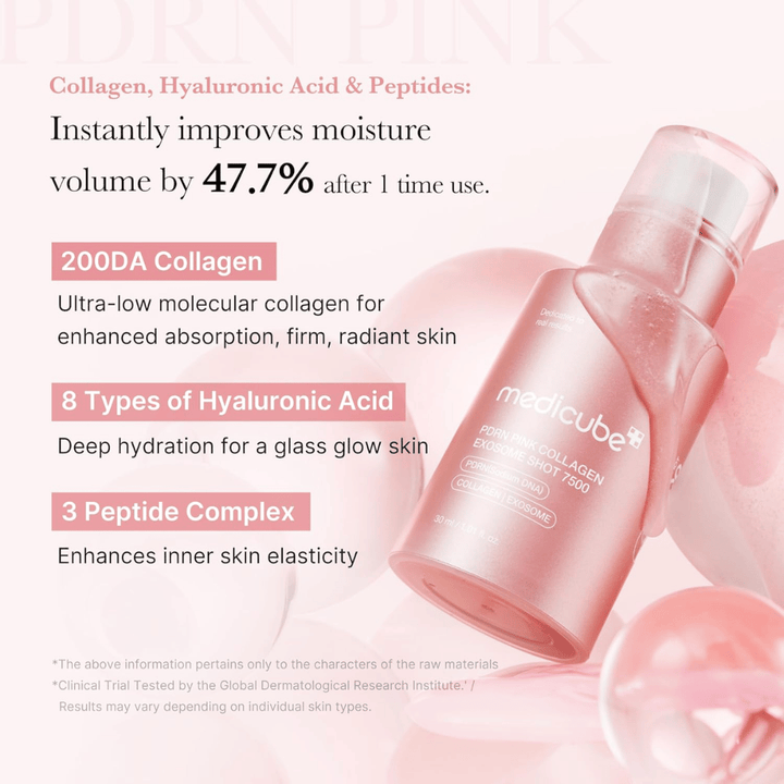 Ενημερωτική εικόνα για το Medicube PDRN Pink Collagen Exosome Shot 7500 που αναδεικνύει το κολλαγόνο, το υαλουρονικό οξύ και τα πεπτίδια. Η σύνθεση βοηθά στην ενυδάτωση της επιδερμίδας, στη βελτίωση της ελαστικότητας και στην προσφορά μιας πιο λαμπερής αίσθησης στην επιδερμίδα.