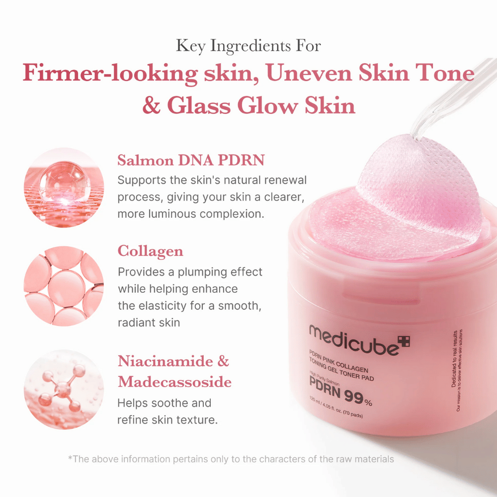Medicube PDRN Pink Collagen Toning Gel Toner Pad με μια λαβίδα που σηκώνει ένα ροζ pad τονωτικού από το δοχείο. Παρουσιάζονται συστατικά όπως DNA σολομού, κολλαγόνο και νιασιναμίδιο.
