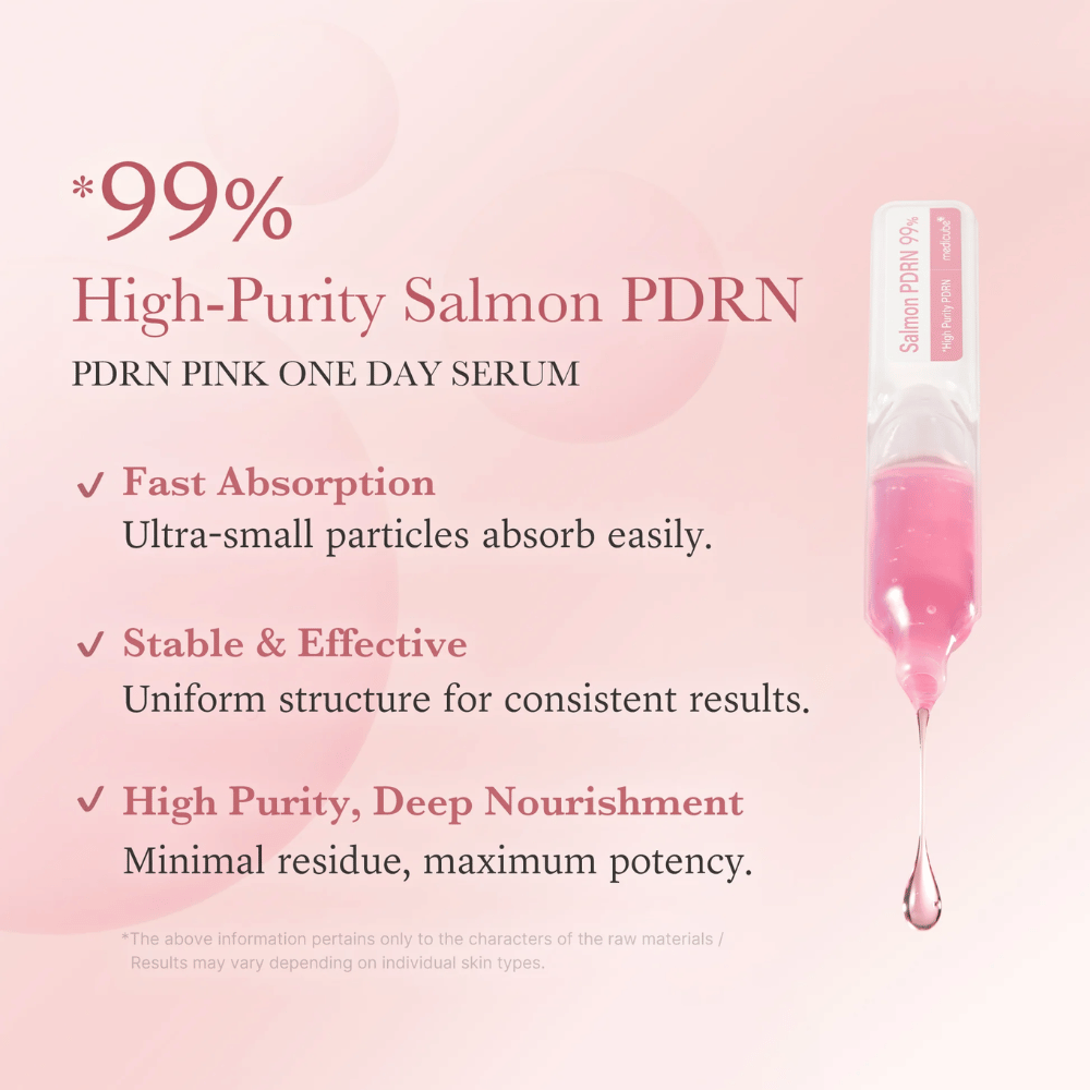 Εικόνα πληροφοριών για το Medicube PDRN Pink One Day Serum με έμφαση στο 99% υψηλά εξευγενισμένο σολομού-PDRN. Η σύνθεση προβάλλεται για τη γρήγορη απορρόφηση, την ομοιόμορφη κατανομή και τη θρεπτική φροντίδα της επιδερμίδας με ελαφριά υφή.