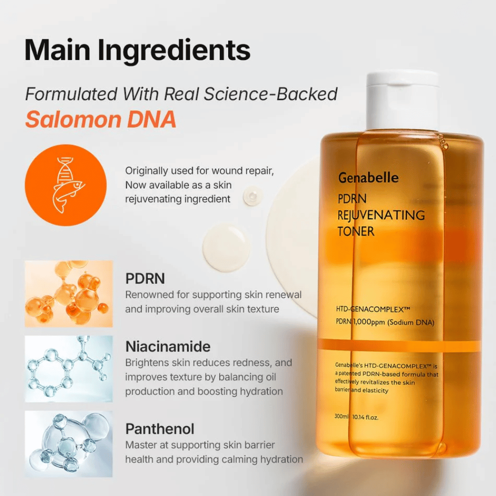 Genabelle PDRN Rejuvenating Toner με PDRN, νιασιναμίδη και πανθενόλη που ενισχύουν τον επιδερμικό φραγμό, ενυδατώνουν και βελτιώνουν την υφή της επιδερμίδας.