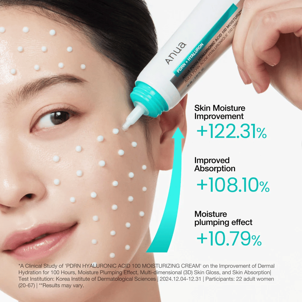 Μοντέλο εφαρμόζει Anua PDRN Hyaluronic Acid 100 Moisturizing Cream σε κουκκίδες στο δέρμα – κλινικά αποδεδειγμένη κρέμα για υγρασία, ελαστικότητα και φραγμό του δέρματος.