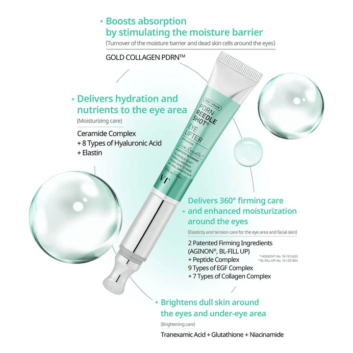 VT PDRN Reedle Shot Eye Lifter με πεπτίδια, κολλαγόνο και υαλουρονικό οξύ που ενυδατώνει, συσφίγγει και βελτιώνει την ελαστικότητα της επιδερμίδας γύρω από τα μάτια