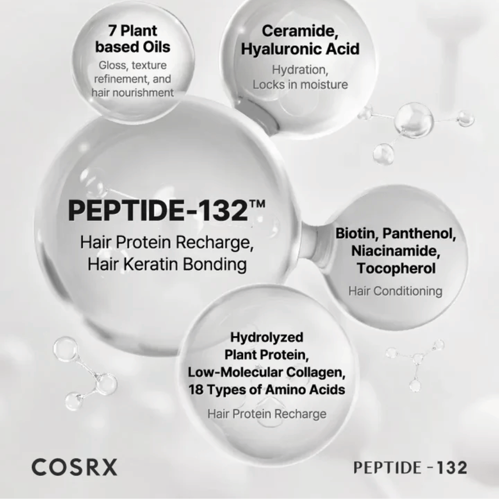 Βασικά συστατικά στο COSRX Peptide 132 Treatment – πεπτίδια, κεραμίδια και 7 φυτικά έλαια που ενισχύουν και φροντίζουν τα μαλλιά.