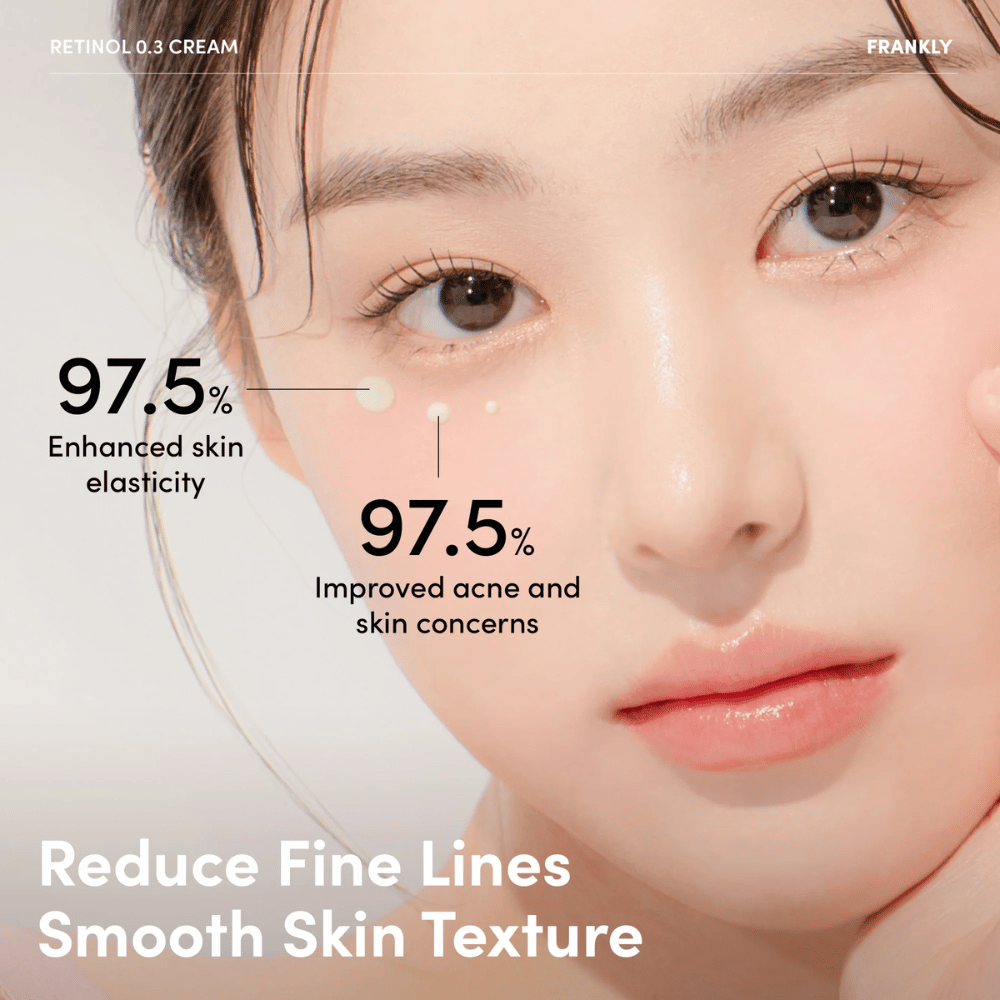 Κοντινή εικόνα μοντέλου με το FRANKLY Retinol 0.3 Cream κάτω από το μάτι. Το κείμενο δείχνει 97,5% βελτιωμένη ελαστικότητα του δέρματος και μειωμένα προβλήματα δέρματος.