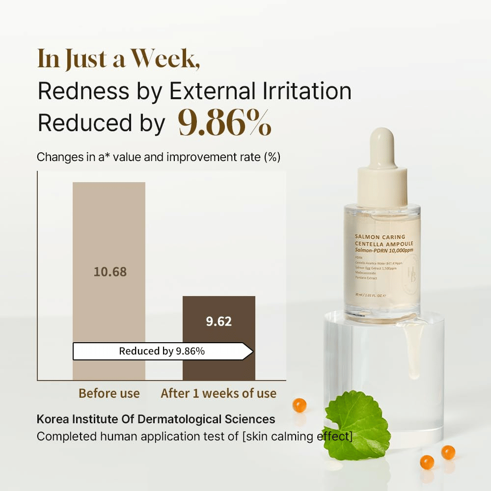 Heveblue Salmon Caring Centella Ampoule με Salmon-PDRN 10,000ppm – καταπραϋντικός ορός που μειώνει την ερυθρότητα και ενισχύει το ευαίσθητο δέρμα σε 1 εβδομάδα