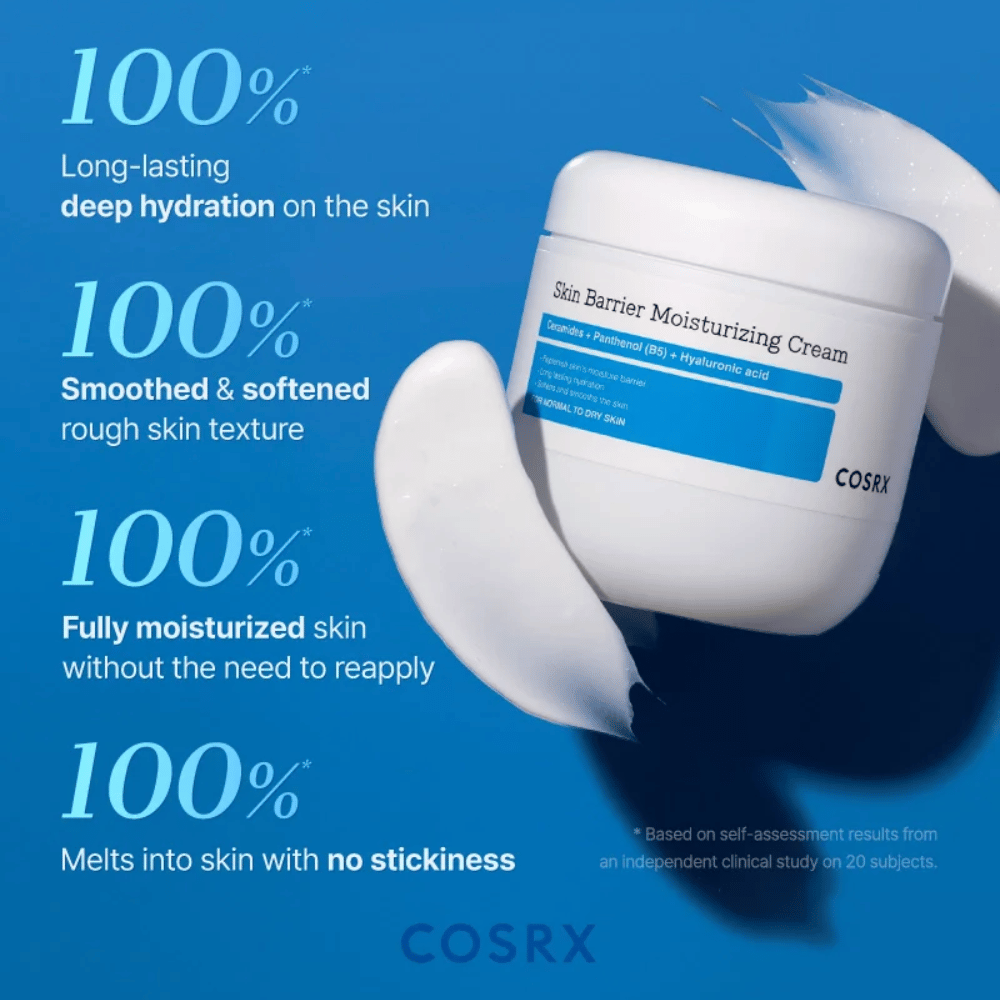 Κλινικά αποτελέσματα για την COSRX Skin Barrier Cream – το 100% βιώνει μακροχρόνια ενυδάτωση και πιο απαλή επιδερμίδα χωρίς κολλώδη αίσθηση.