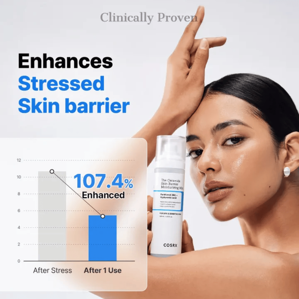 COSRX Ceramide Skin Barrier Mist – kliniskt bevisad att stärka hudbarriären med över 107 % efter en användning.