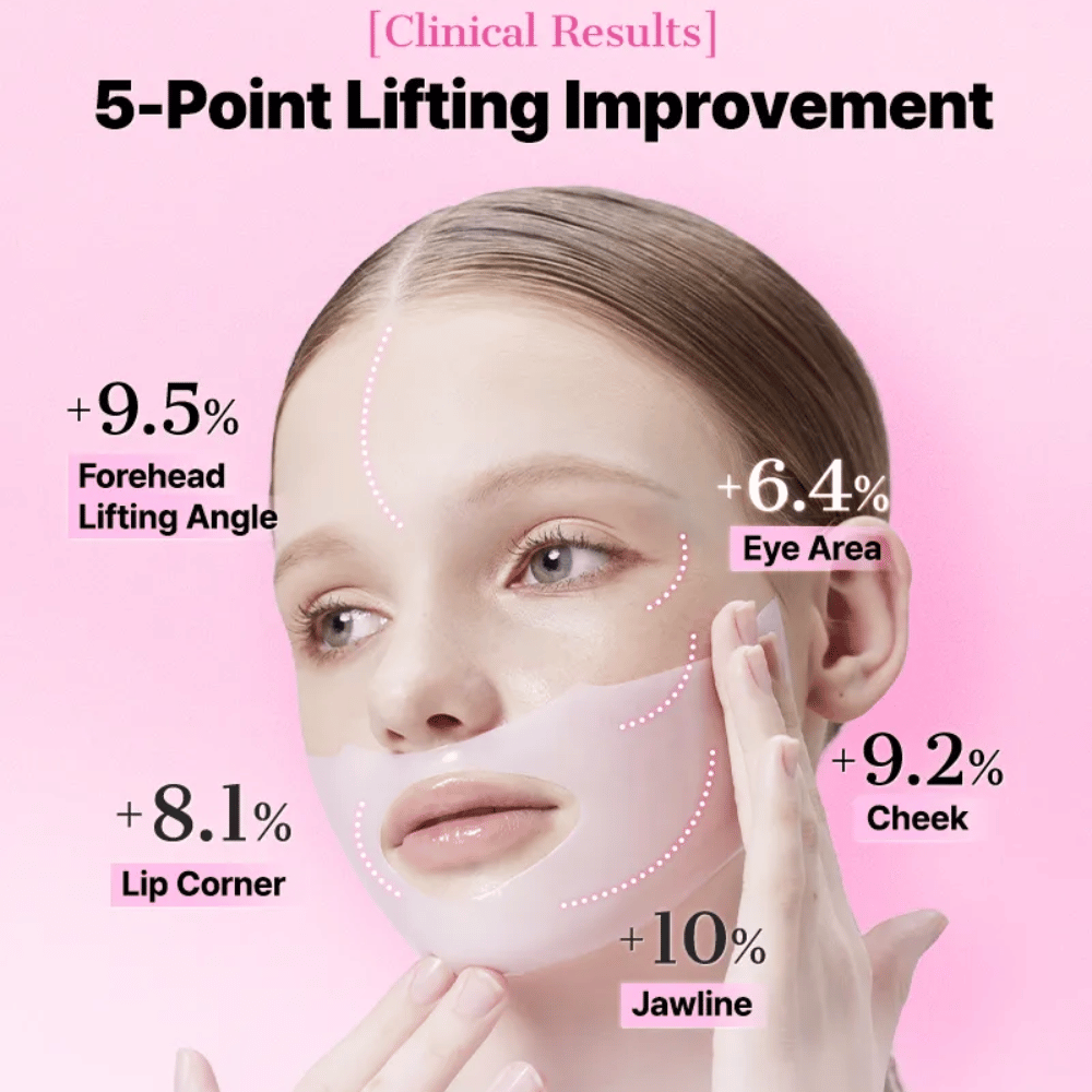 Γυναίκα που φορά COSRX Peptide Collagen Mask – τα κλινικά αποτελέσματα δείχνουν βελτιωμένη ανύψωση δέρματος σε πέντε σημεία του προσώπου.